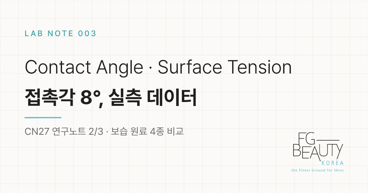 천년초 연구노트 ② — 같은 보습 원료인데 접촉각은 왜 이렇게 다를까